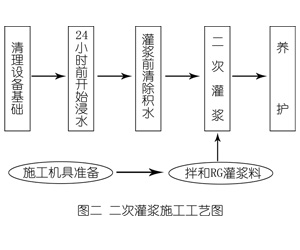 木棠镇灌浆料施工工艺—文字完整版