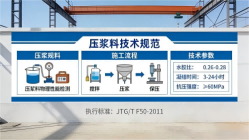 木棠镇本地工厂讲解：说一遍公路压浆料和铁路压浆料的区别
