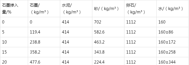 木棠镇防静电水泥砂浆怎么做(附配比及施工方法)